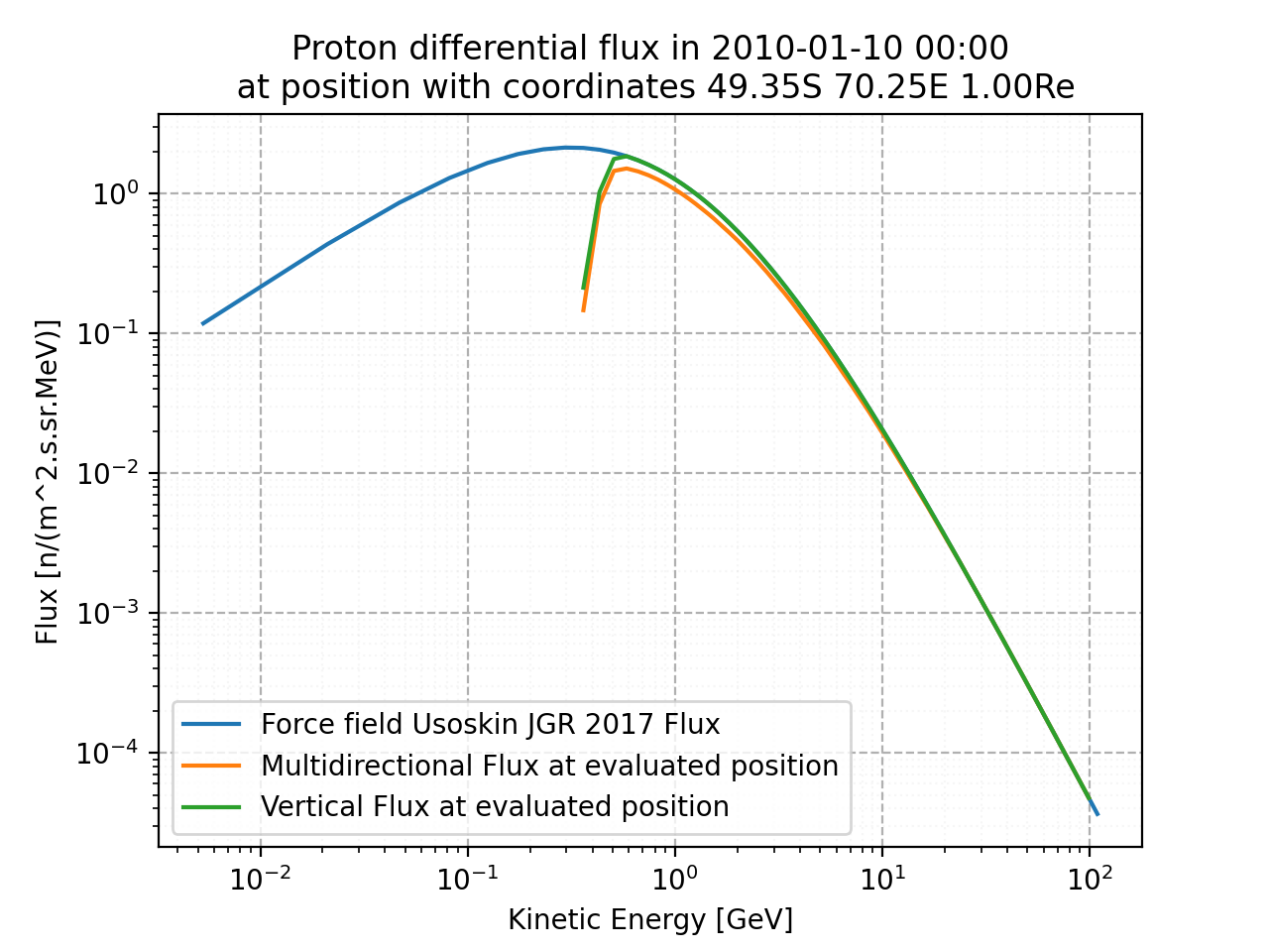 proton_flux